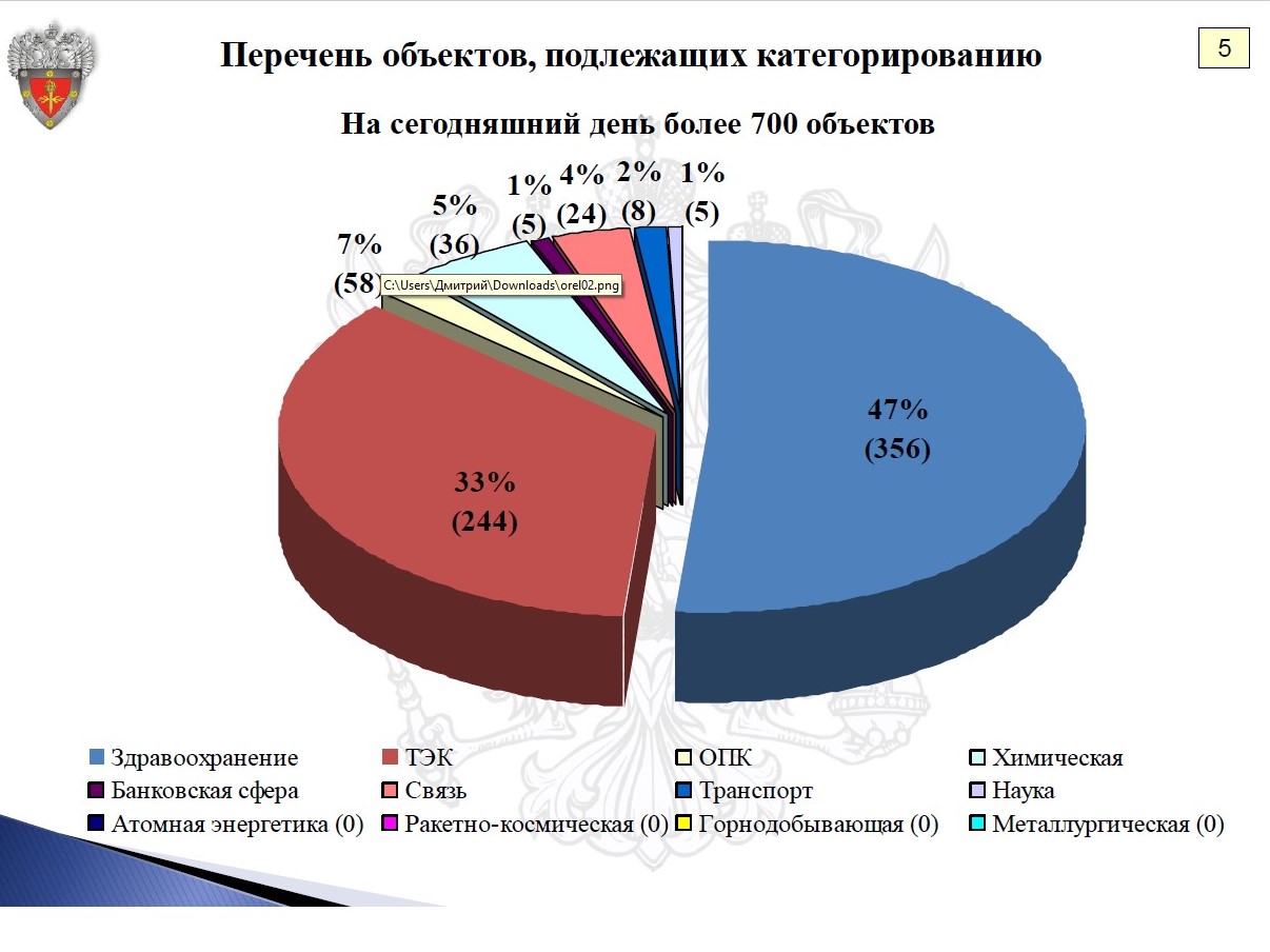 Банк угроз безопасности. Банк данных угроз безопасности. Пожарная безопасность в России статистика 2021. БДУ ФСТЭК. База данных угроз ФСТЭК.