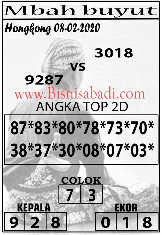 Prediksi Syair Hk 8 Februari 2020 Syair Togel Hk Pangkalantoto