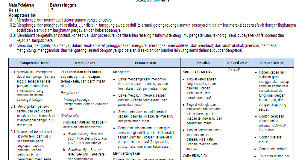 Silabus Bahasa Inggris Smp Kurikulum 2013 Wulan Tugas