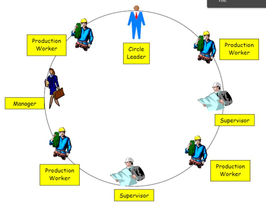 Mr McGowan's Learning Blog Quality Circles