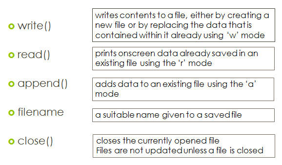 GCSE Computer Science: Python Evidence - Session 6 - Write/Read Files
