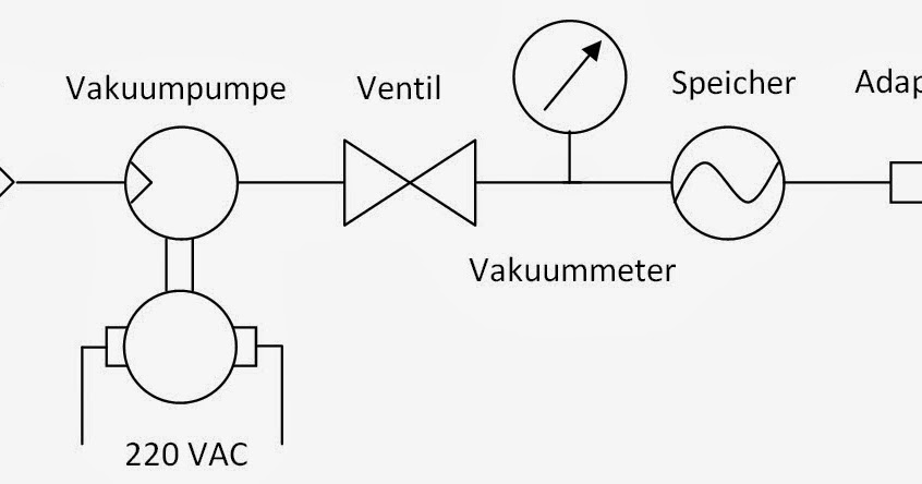 Luzi 2 News: Vorbereitung Vakuumtechnik