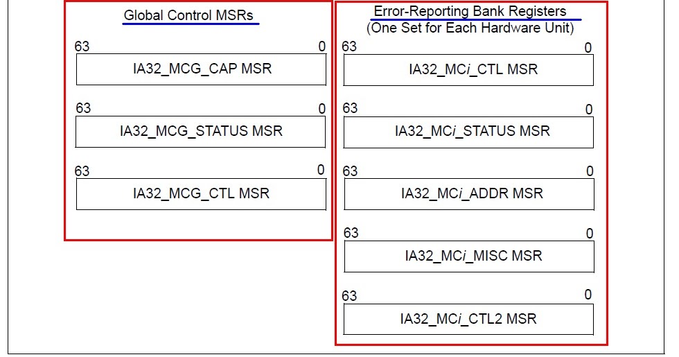 Martin's Coding Note MCA (Machine Check Architecture)