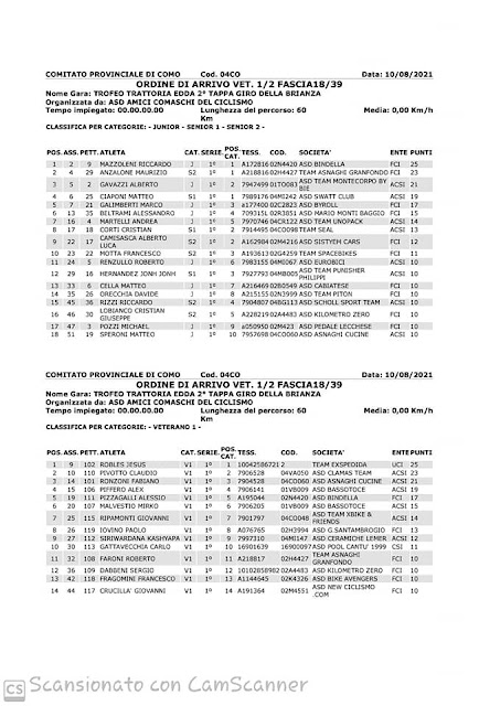 Clasificación carrera Cremnago (CO), 20-08-21 (1/2)