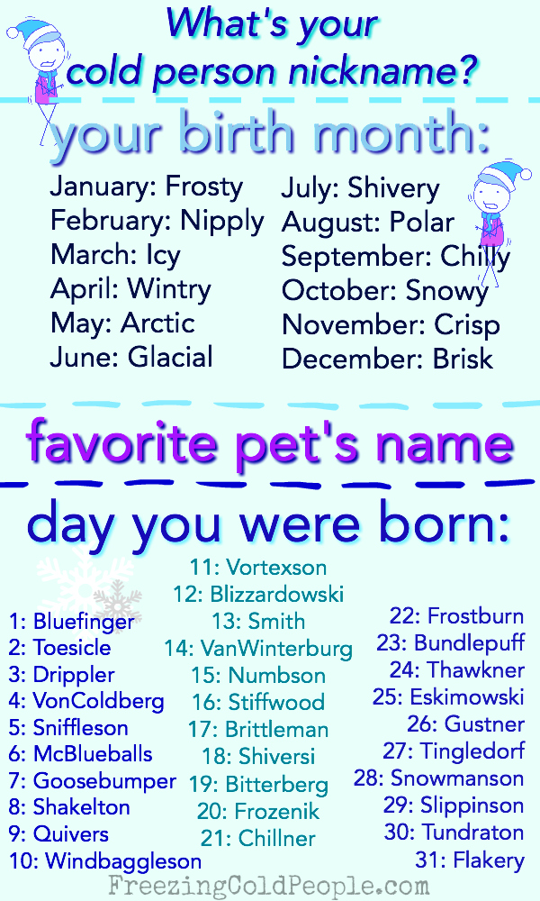 Personal names. Personal names. Weird names. Personal names. Buyer persona example.