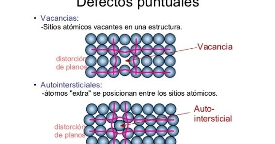 Imperfecciones Cristalinas