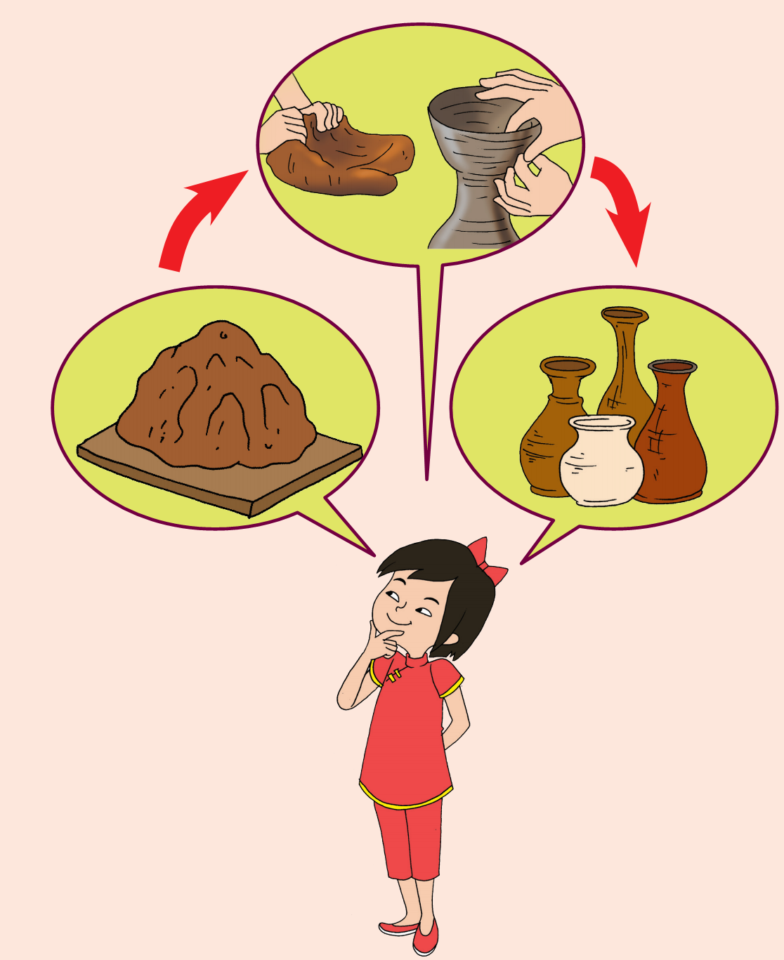 Lengkap 20+ Contoh Soal untuk kelas 5 SD/MI Tema 1