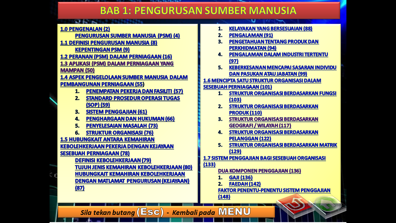 Peta Minda Perniagaan Bab 1 Tingkatan 5