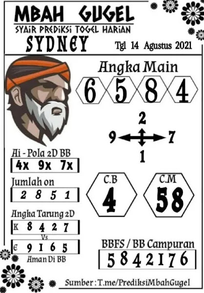 Prediksi Syair Sydney 14 Agustus 2021 Pangkalantoto