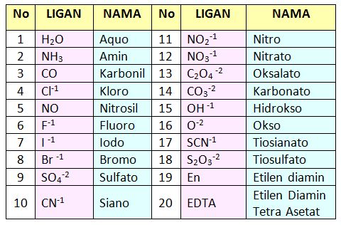Cinta Kimia Senyawa Kompleks