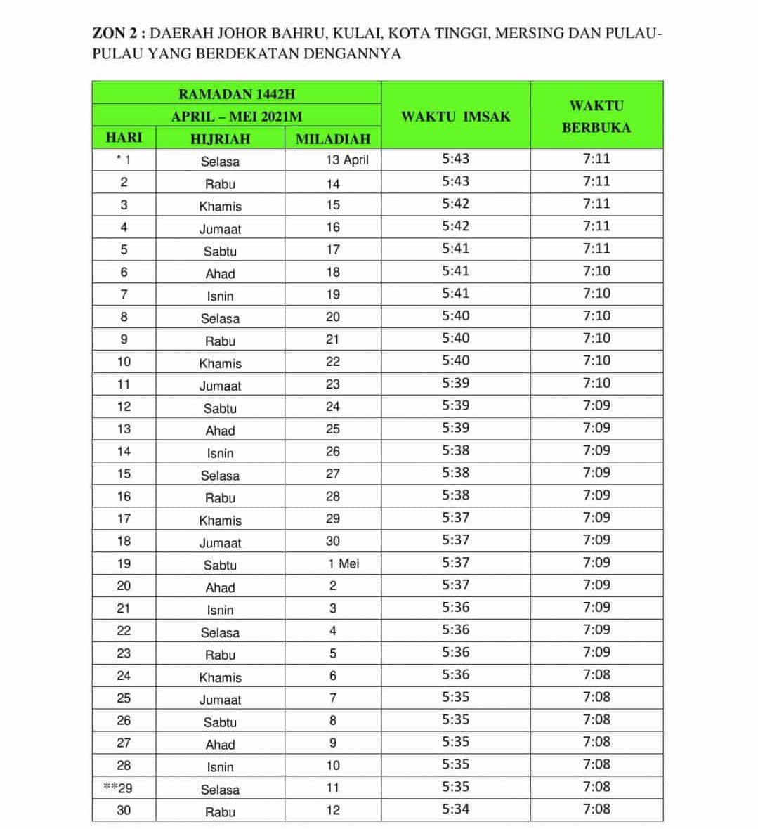 Jadual berbuka puasa 2022