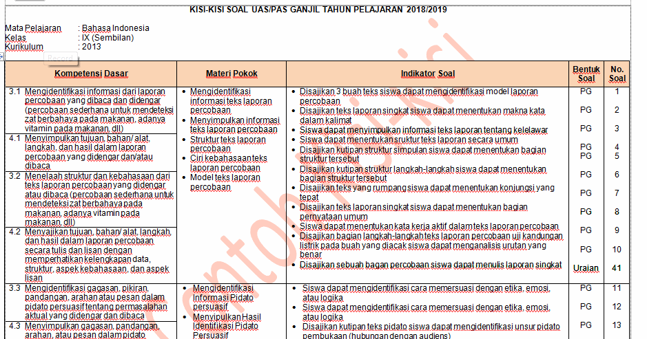 32+ Contoh Soal Tentang Cerpen Kelas 9 Kumpulan Contoh Soal 32+ Contoh Soal Tentang Cerpen Kelas 9 Kumpulan Contoh Soal