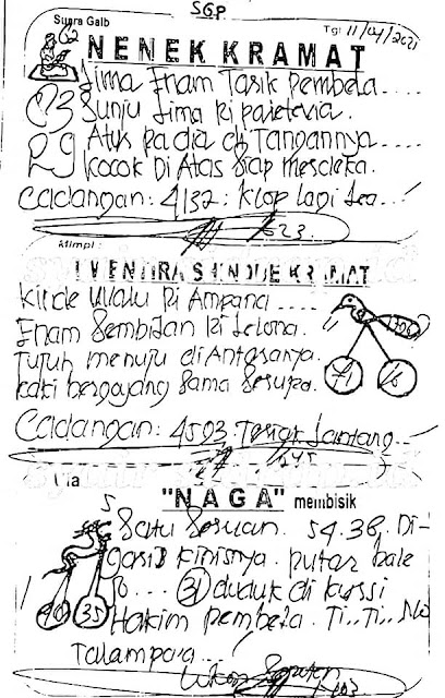 Syair Bd 12 April 2021 Nomer Togel Harian