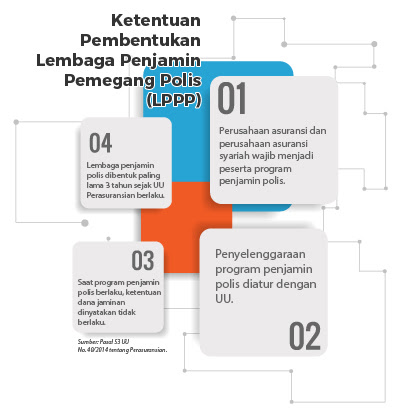 Amanah UU Perasuransian Di Balik Molornya Pembentukan LPPP - Daihatsu