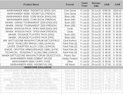 Updated Prices For The 9th Edition Indomitus Boxset And Other