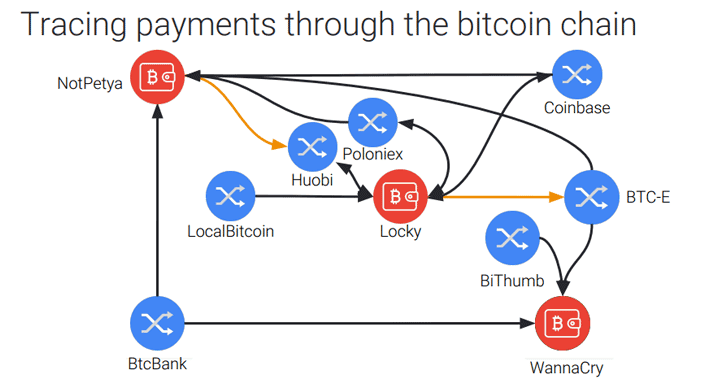 ethereum vitalik youtube