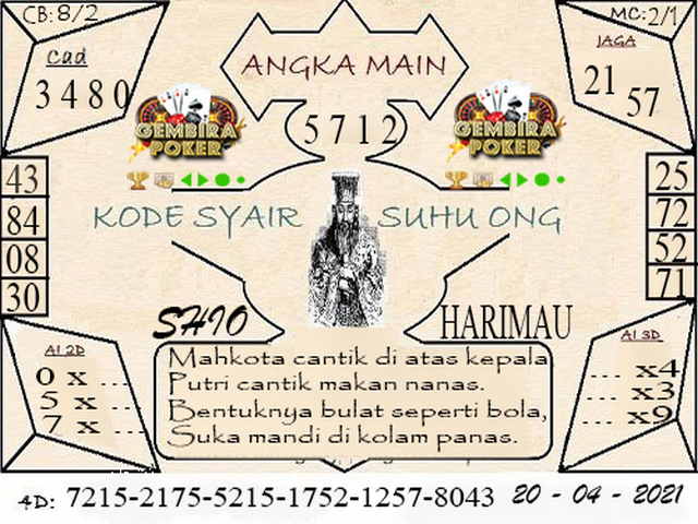 PREDIKSI togel sydney