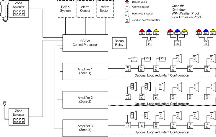PA/GA (Public Address/General Alarm) System | MIRNA RIZKI LESTARI :)