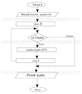 C Programming | Computer | Ms-Excel: Sum of square program, Algorithm ...
