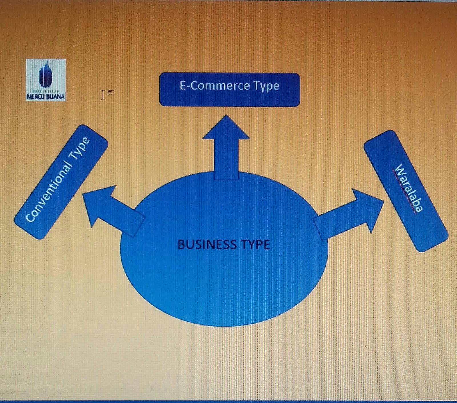 Rekomendasi Di Indonesia Sistem Waralaba Mulai Dikenal Pada Tahun Trik