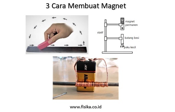 3 Cara Membuat Magnet Tiga (3) Cara Membuat Magnet dan Bahannya | Fisika