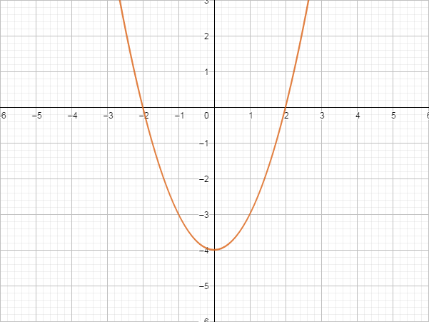 Pergeseran Grafik Fungsi Matematika Master Matematika Fisika