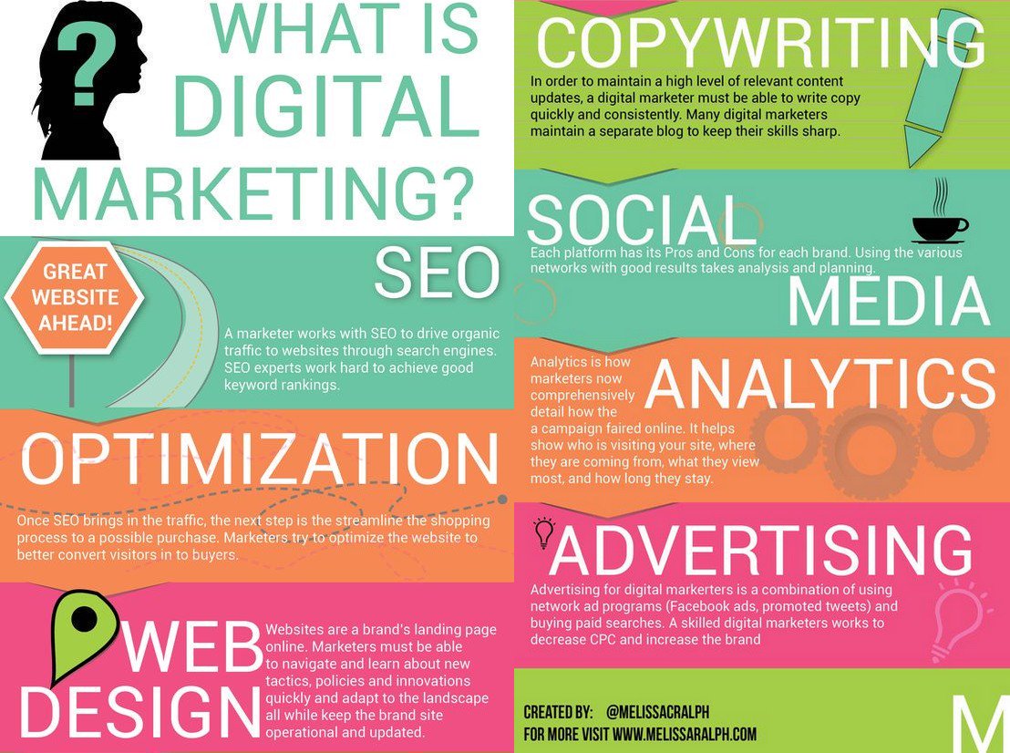 digital marketing infographic