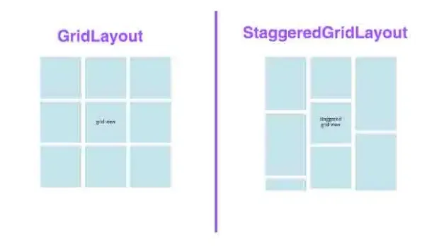 شرح استخدام GridView و Staggered Grid View داخل Recyclerview برنامج اندرويد ستوديو