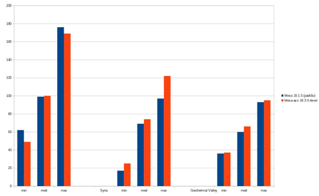 teste-comparativo-aco-vs-llvm-fastos