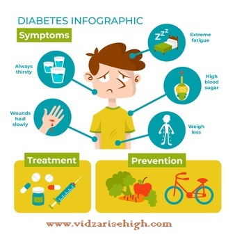 Ayurvedic Treatment For Diabetes Type 1 And 2