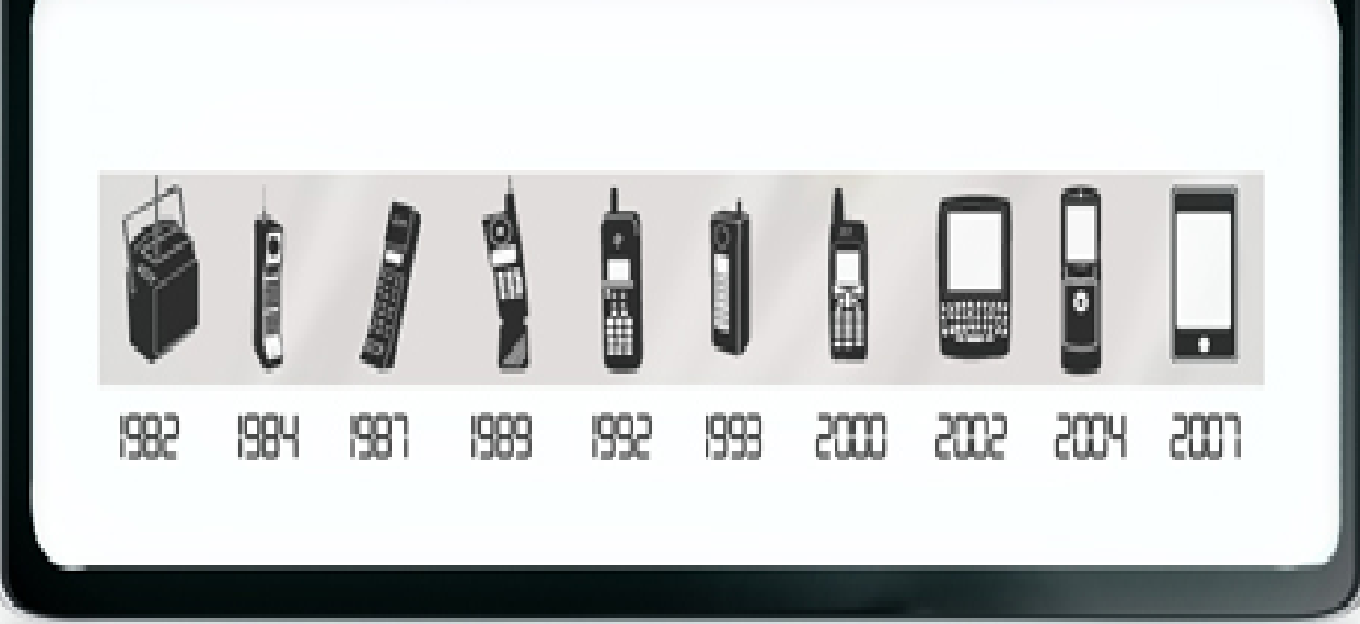 Linea Del Tiempo De Los Telefonos Antiguos Y Su Evolucion Linea Del Tiempo De Los Telefonos Antiguos Y Su Evolucion