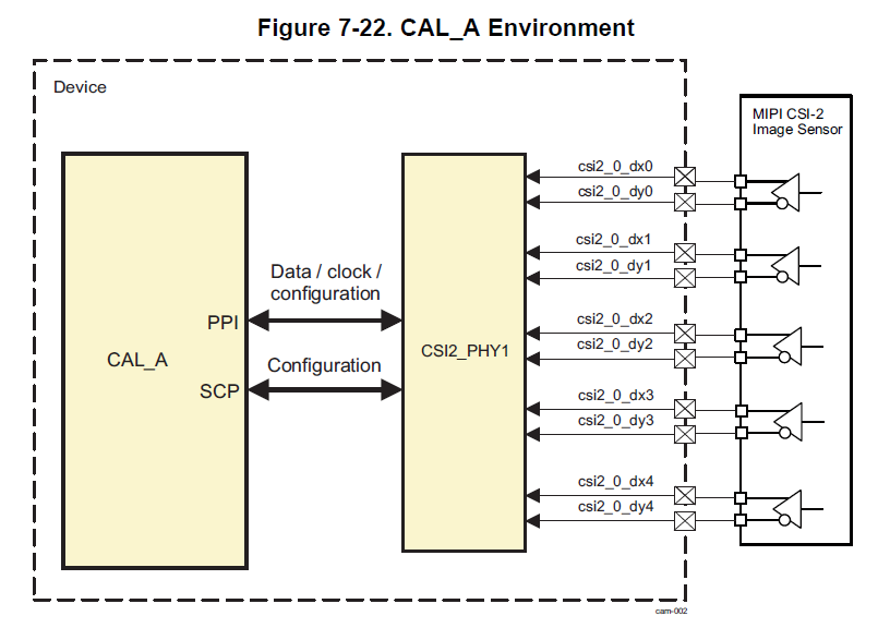 Uninteresting Build Notes: ti tda3 imaging subsystem (iss) - camera ...