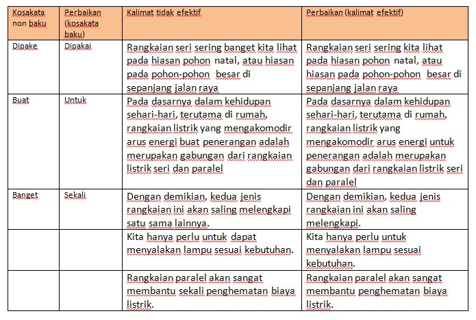 View Kunci Jawaban Tema 3 Kelas 2 Halaman 131 Background