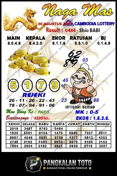 Paling Laju Angka Main Jitu Togel Cambodia