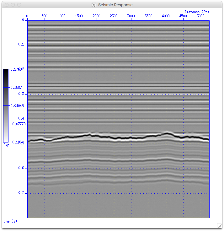 Seismos: Geological modeling in python