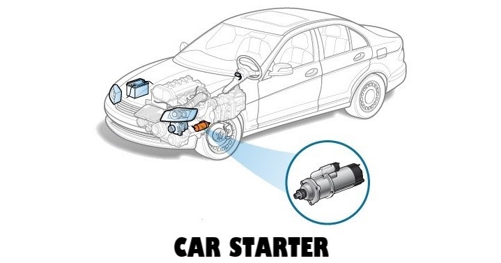 2009 Honda Civic Starter Price