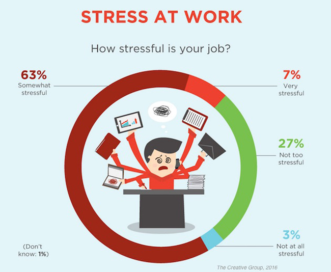 Promotions work. Stressful job. The most stressful jobs. The most stressful Professions. Разница между stressed and stressful.