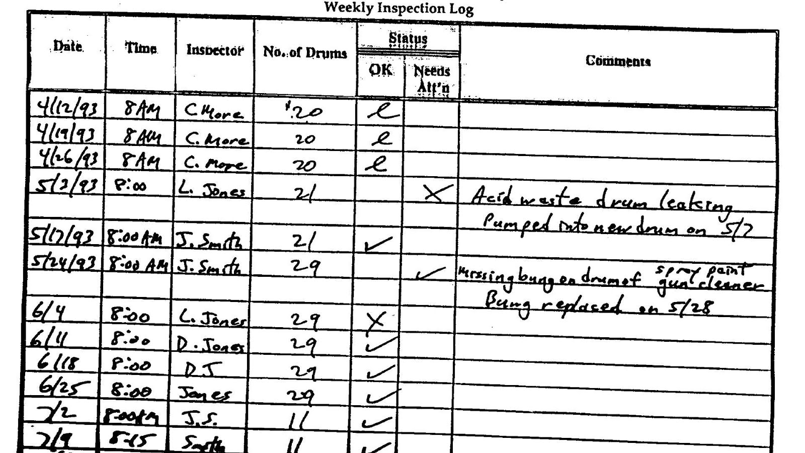 Fire Extinguisher Inspection Checklist Fire Choices