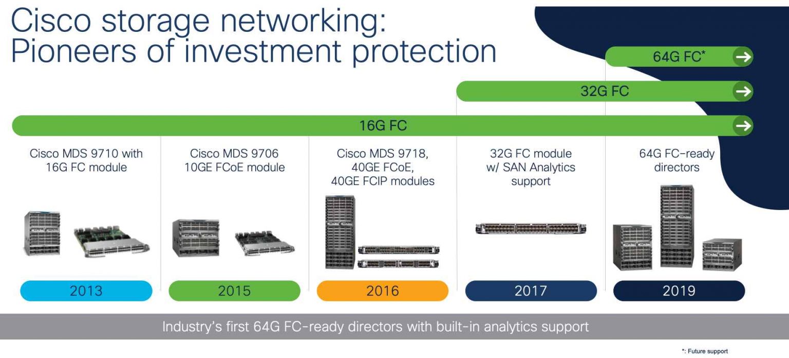 Cisco continues investment protection with 64G FC readiness using Cisco