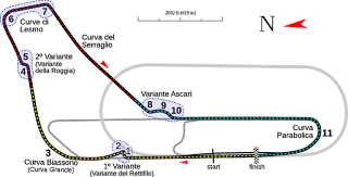 origine image : https://en.wikipedia.org/wiki/Autodromo_Nazionale_Monza