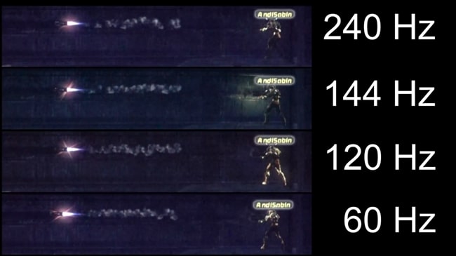 Display Refresh Rates: 60Hz vs 120Hz vs 144Hz vs 240Hz