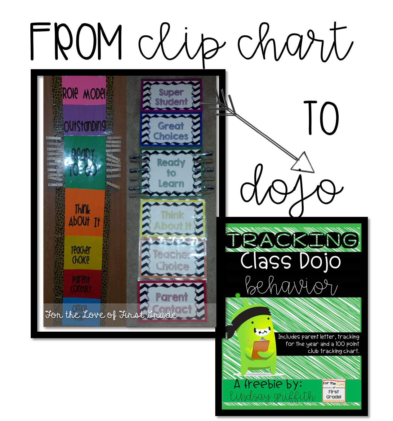 Class Dojo Chart