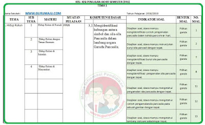 Kisi Kisi Soal Uas Pas Kelas 2 Tema 1 K13 Revisi 2018 Blog Ruangguru