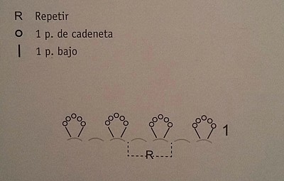 Con hilos, lanas y botones: DIY cómo hacer una capota a punto bobo para bebé paso a paso (patrón gratis)