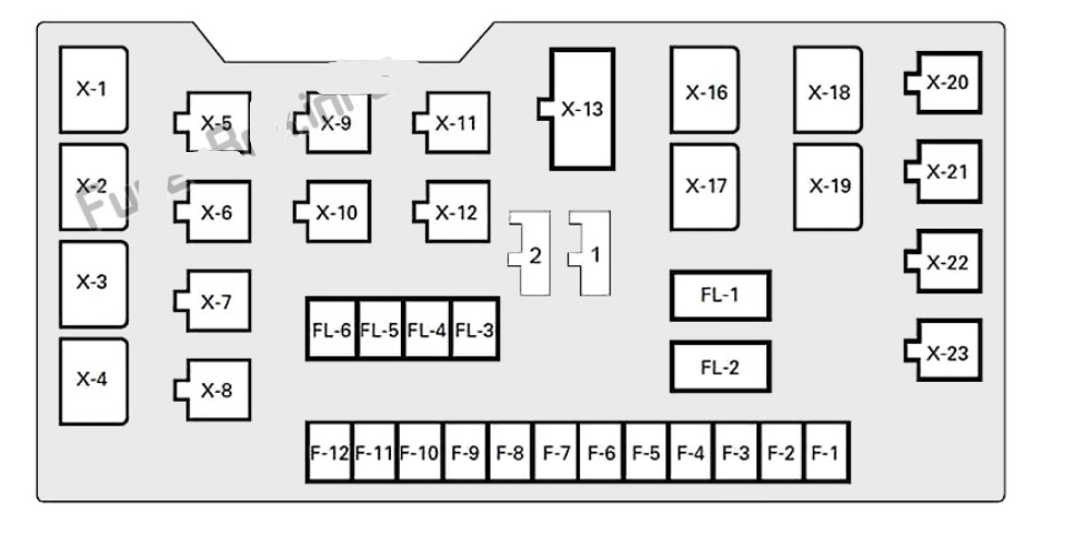 Расположение предохранителей exeed vx - Дельта Драйв