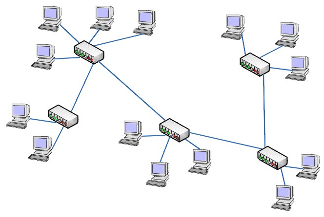 древовидная топология (иерархическая звезда). топология шина звезда кольцо. иерархическая звезда топология сети. топология лвс дерево. топология дерево.