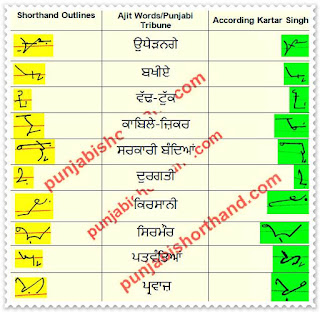 13-march-2021-ajit-tribune-shorthand-outlines