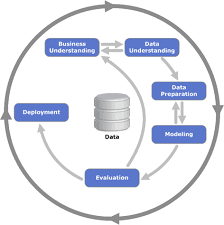 نشر نظام تنبؤي Agile Data Science - Deploying A Predictive System