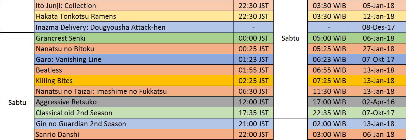 Jadwal Rilis Anime Winter 2018 - Animesc-kun