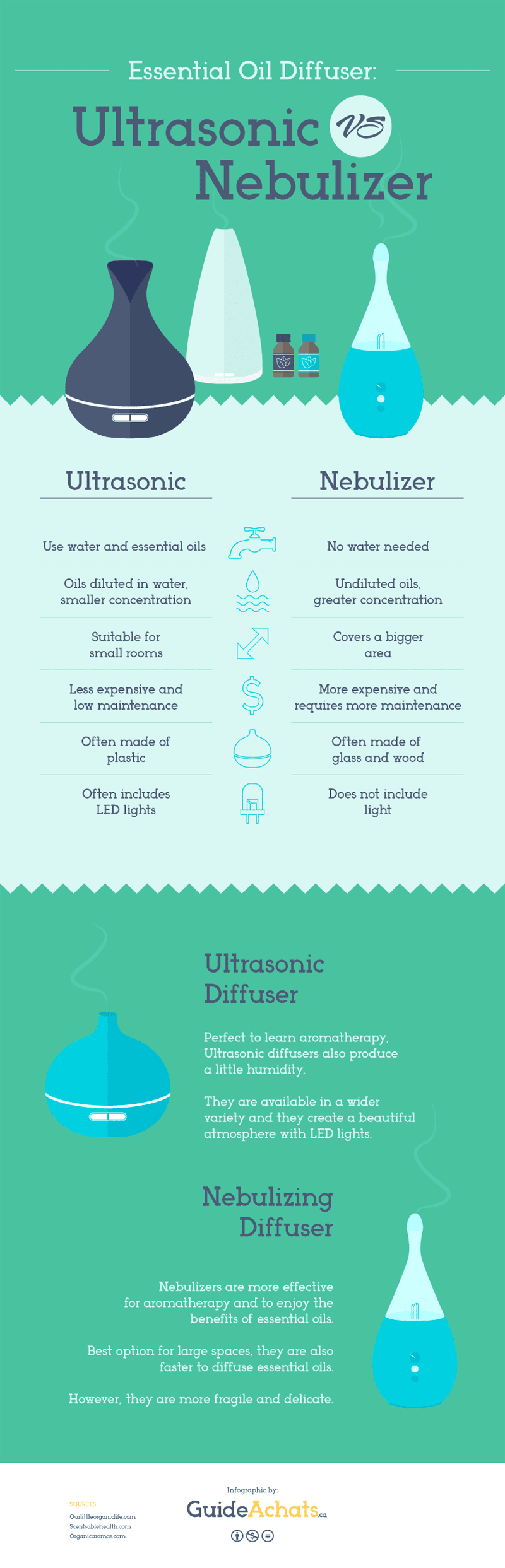 Aromatherapy Nebulizer Vs A Diffuser